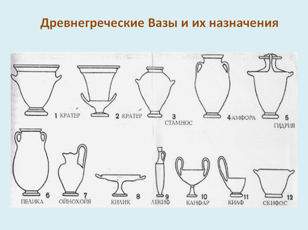 Формы ваз: Как выбрать форму вазы для цветов: 7 вариантов