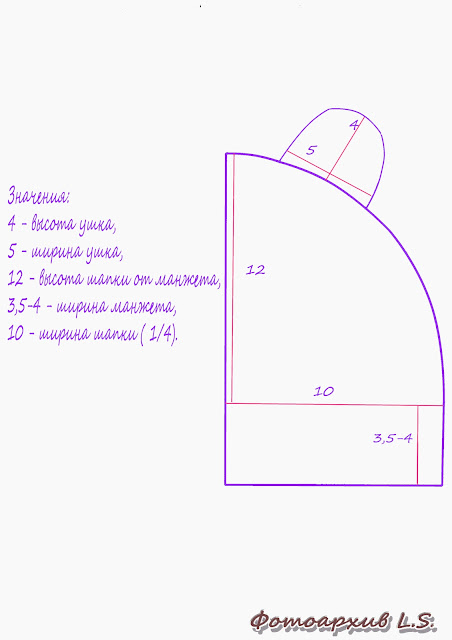 Выкройки шапок из флиса для женщин: Шапка из флиса своими руками