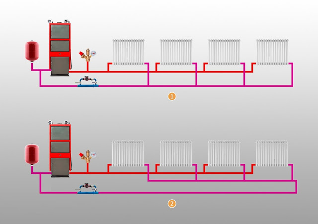 Отопления схема фото: 90 фото выбора рабочего элемента и радиатора