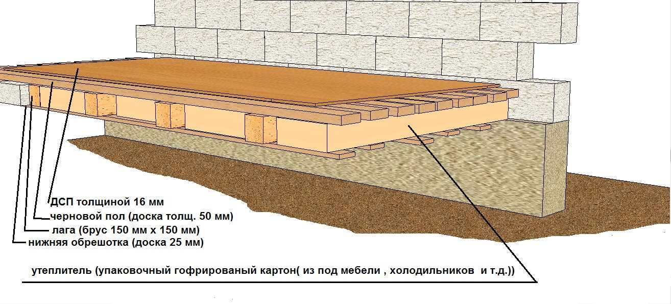 Как правильно в частном доме сделать пол: деревянный, как залить, теплые полы