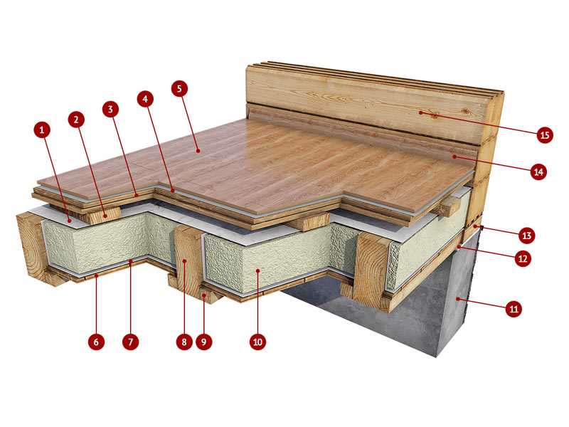 Как правильно в частном доме сделать пол: деревянный, как залить, теплые полы