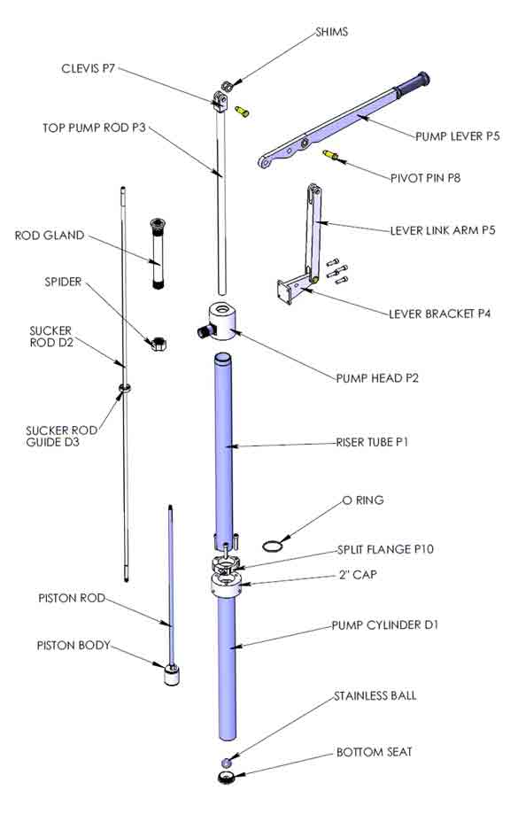 Устройство автомобильного ручного насоса: Устройство автомобильного компрессора для подкачки шин и его ремонт своими руками
