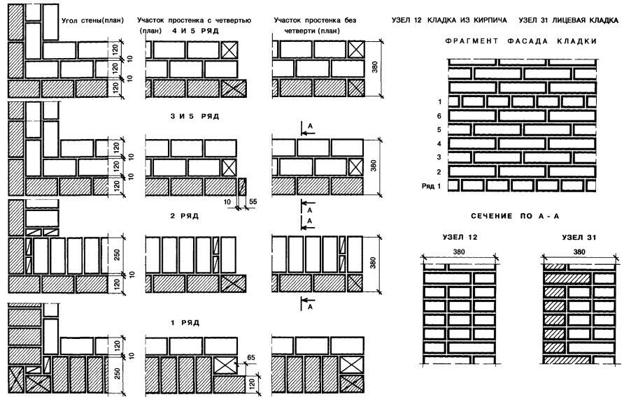 Кладка кирпича кладка проемов: Кладка оконных проёмов из кирпича: профессиональные секреты