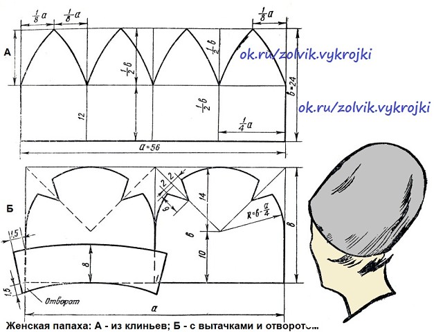 Лекало шапки из трикотажа: Построение выкройки шапочки-бини | Швейный Советник