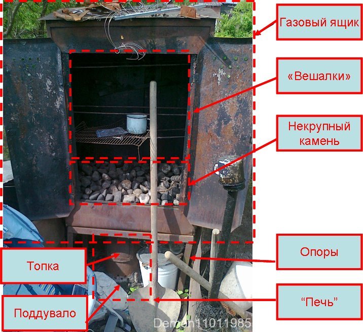 Коптильня своими руками пошаговая инструкция: из бочки, кирпича и металла, необходимые инструменты и материалы, пошаговые инструкции