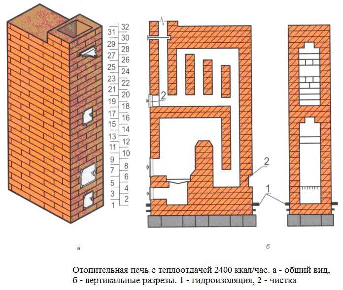 Печи из кирпича конструкция: Кирпичные печи: виды, конструкция, расчет, строительство собственными силами