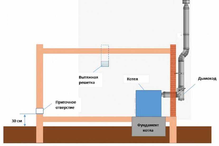 Как организовать вентиляцию в частном доме: Как правильно сделать естественную вентиляцию в частном доме