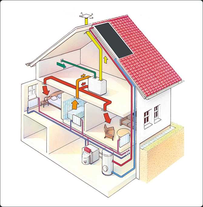 Система вентиляции в доме: Вентиляция в частном доме