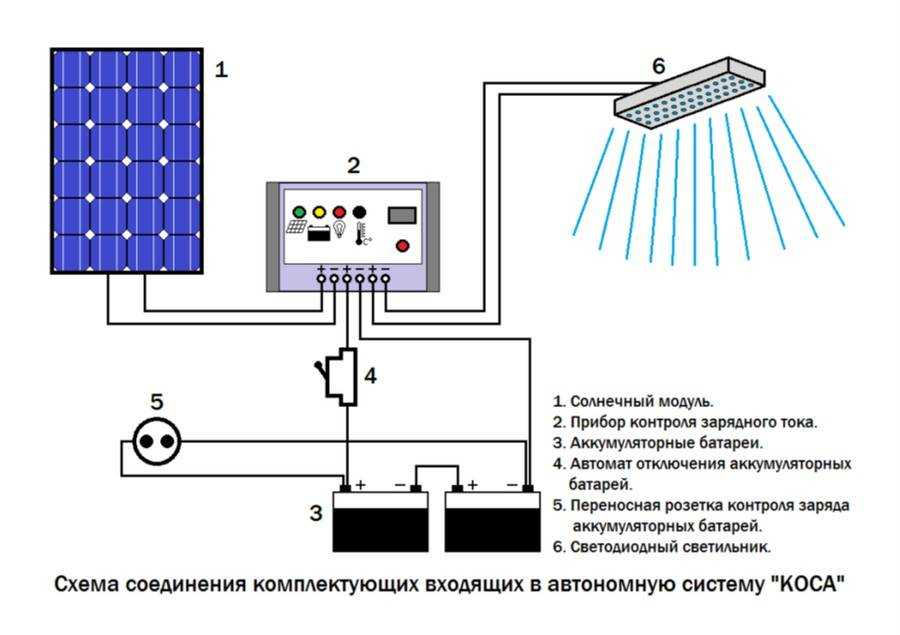 Солнечные батареи для дома своими руками пошаговая инструкция: Солнечные батареи своими руками: принцип работы устройства