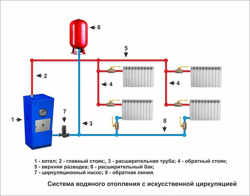 Отопления как провести: Как провести отопление от котла в частном доме