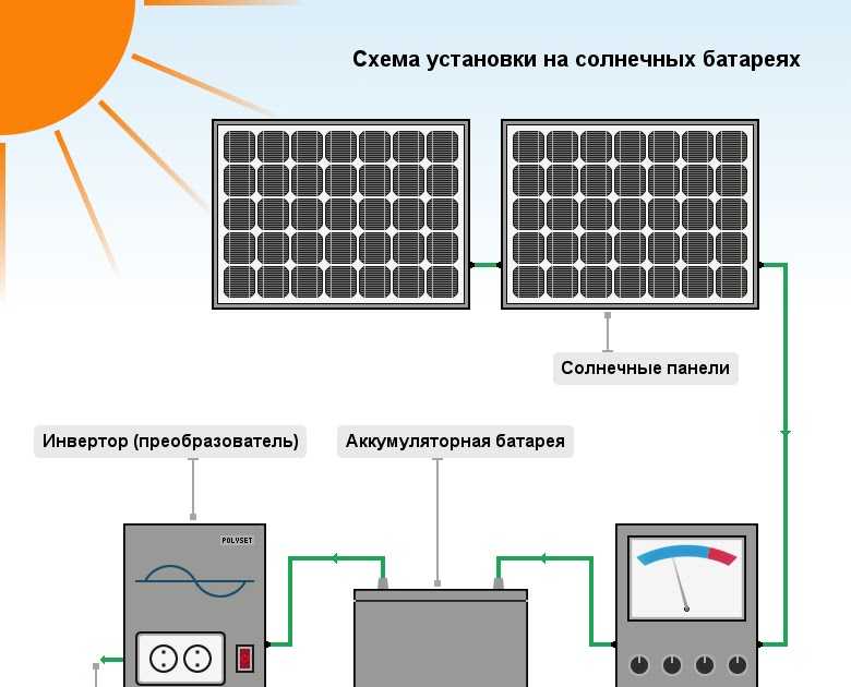 Солнечные батареи для дома своими руками пошаговая инструкция: Солнечные батареи своими руками: принцип работы устройства