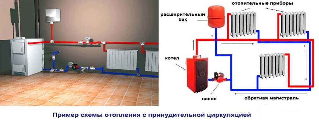 Отопления схема фото: 90 фото выбора рабочего элемента и радиатора