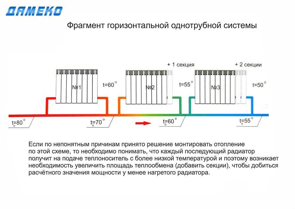 Подключение отопления в частном доме: Схемы подключения радиаторов отопления в частном доме. Как правильно подключить радиатор отопления.