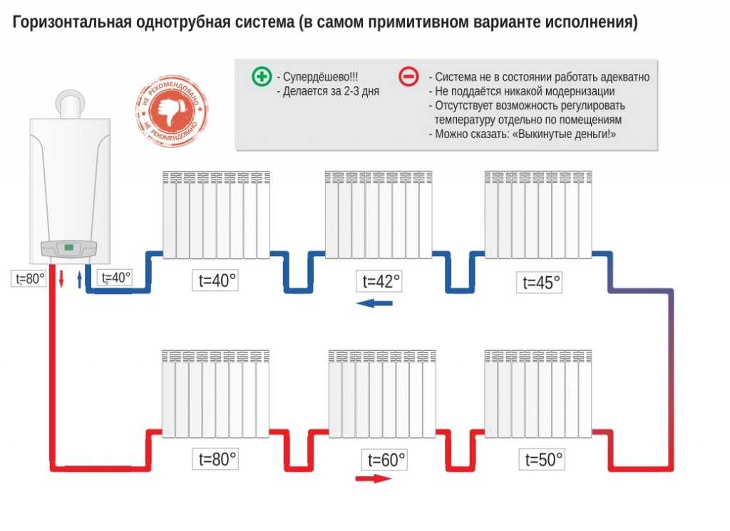 Монтаж системы водяного отопления в частном доме: Как провести отопление от котла в частном доме