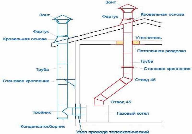 Вентиляция в частном доме с выходом в стену: оборудование и монтаж своими руками