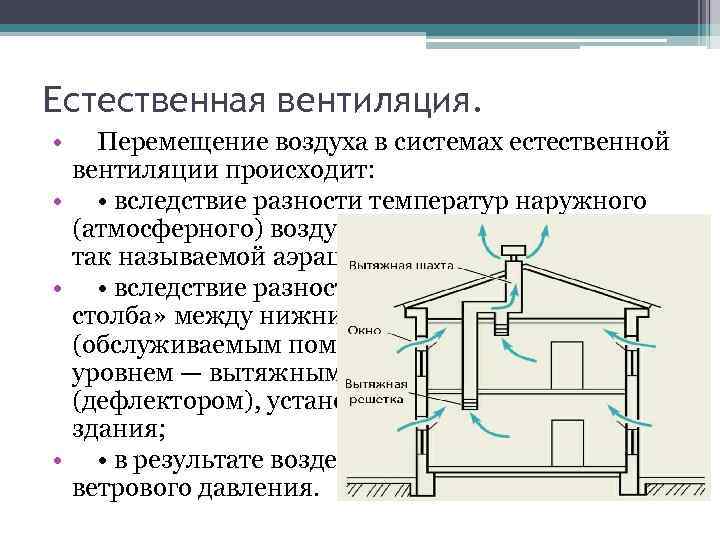 Как организовать вентиляцию в частном доме: Как правильно сделать естественную вентиляцию в частном доме