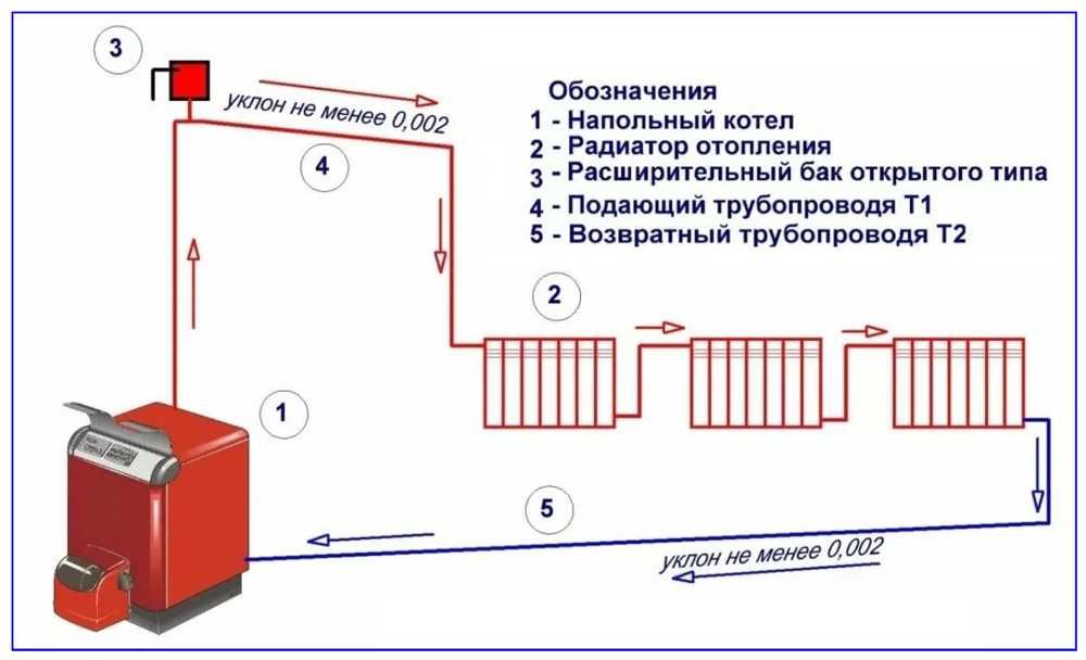 Схемы отопление дома монтаж: Проверенные схемы монтажа системы отопления в частном доме