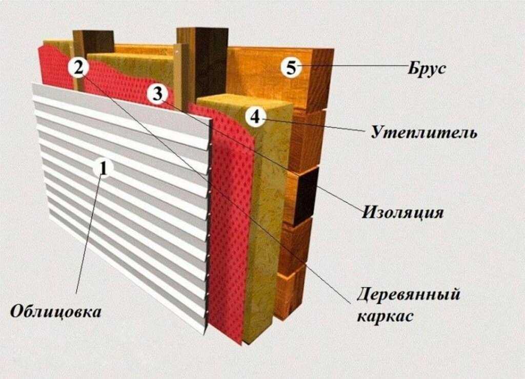 Утепление дом: чем лучше утеплить дом снаружи и внутри, как выбрать материал и сколько это стоит