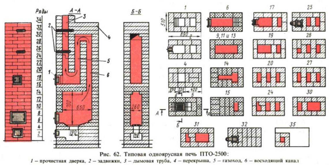 Печи из кирпича конструкция: Кирпичные печи: виды, конструкция, расчет, строительство собственными силами