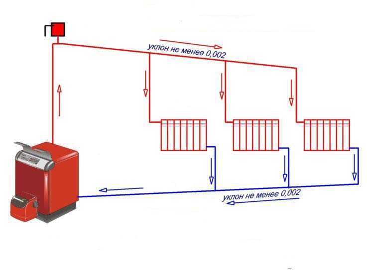 Отопление в доме своими руками схема видео: схемы систем, монтаж, видео и фото инструкции