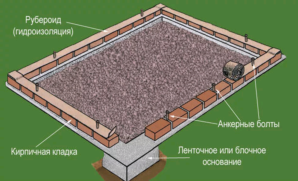 Фундамент как делать: 81 фото советов и секретов при заливке фундамента