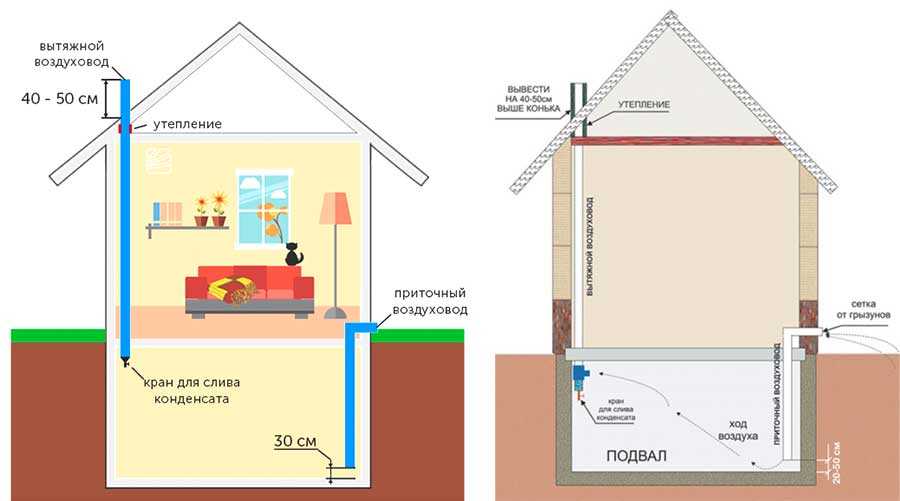 Как правильно смонтировать вентиляцию в частном доме: Как правильно сделать естественную вентиляцию в частном доме