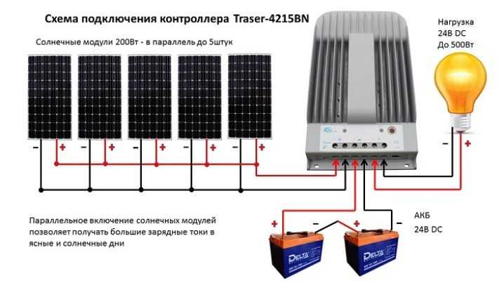 Солнечные батареи для дома своими руками пошаговая инструкция: Солнечные батареи своими руками: принцип работы устройства