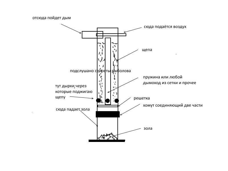 Дымогенератор пассивный для холодного копчения: СПИРАЛЬ Лабиринтный дымогенератор