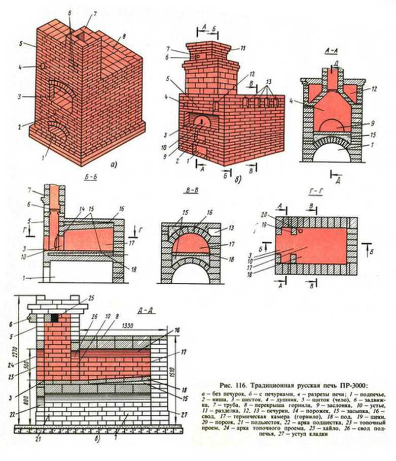 Устройство печи из кирпича: Устройство печи из кирпича и принцип работы