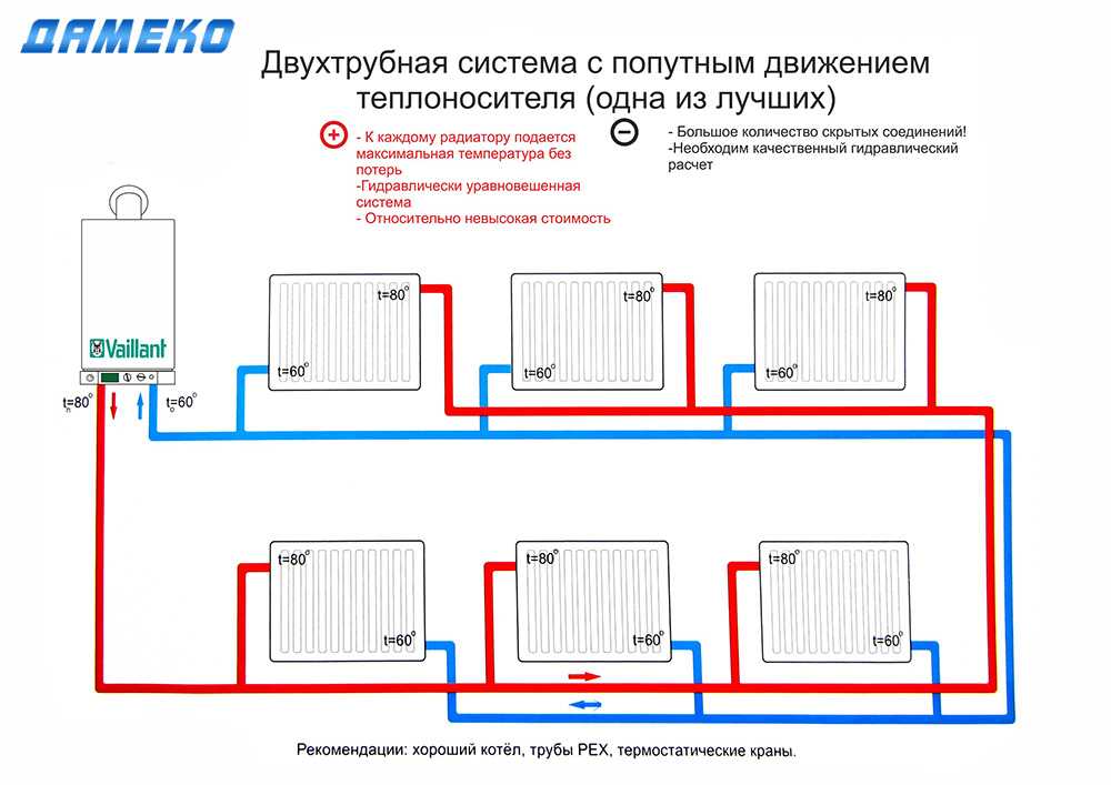 Как провести отопление в частном доме своими руками от котла видео: Отопление частного дома своими руками: схемы, виды, монтаж