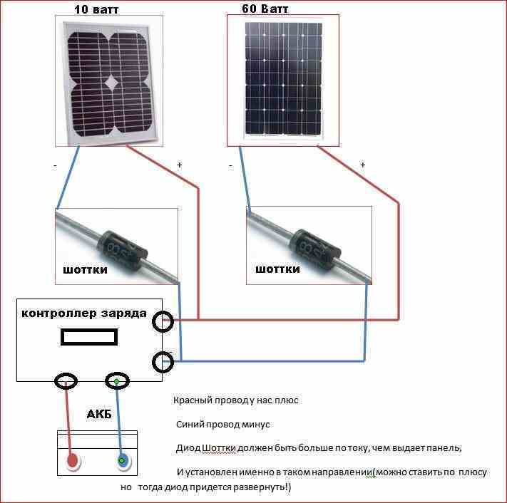 Солнечные батареи для дома своими руками пошаговая инструкция: Солнечные батареи своими руками: принцип работы устройства