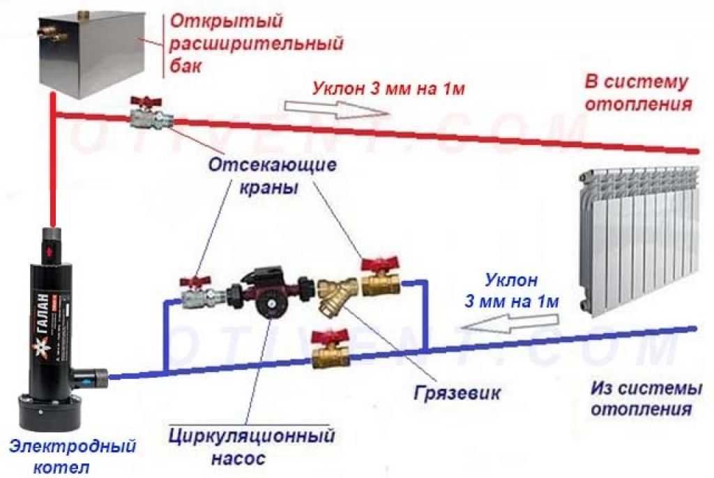 Монтаж системы водяного отопления в частном доме: Как провести отопление от котла в частном доме