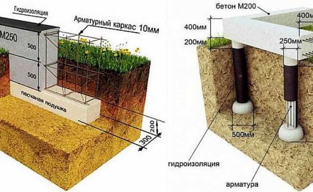 Как правильно залить ленточный фундамент своими руками под дом: Как правильно залить ленточный фундамент своими руками: пошаговая инструкция с фото, схема
