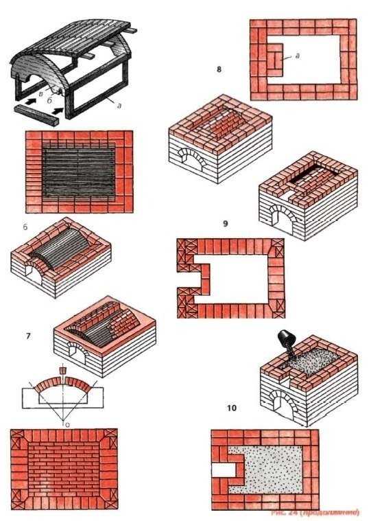 Как строить печь из кирпича для дома: 10 правил кладки + фото