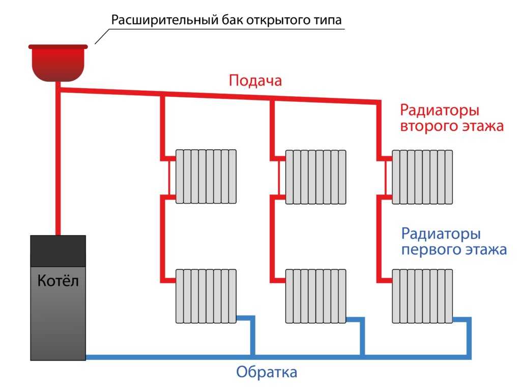 Отопление водяное дома: Водяное отопление в частном доме — виды и принцип устройства