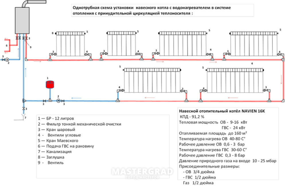 Схема системы отопления в частном доме схема от газового котла: Схема системы отопления частного дома газовым котлом