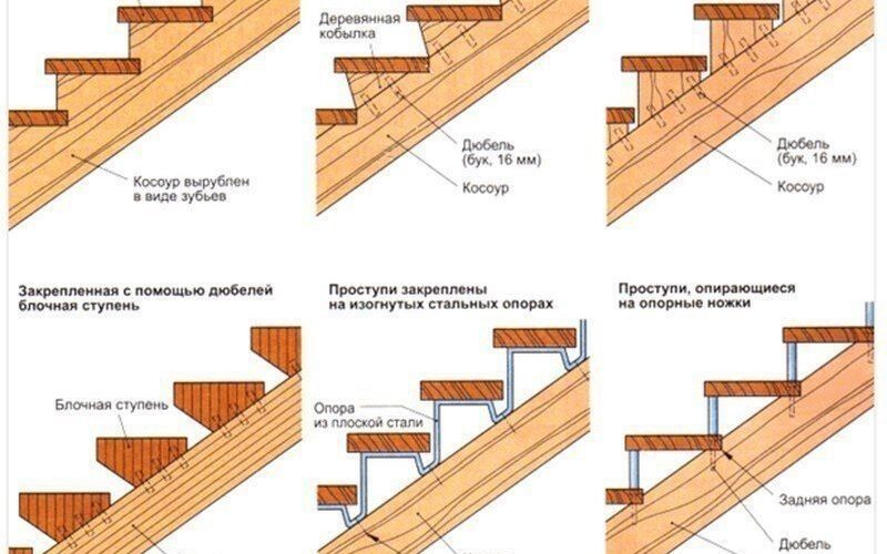 Лестница своими руками из досок: Сделать деревянную лестницу своими руками, построить из дерева (досок) самостоятельно, правильно, удлинить, изготовить