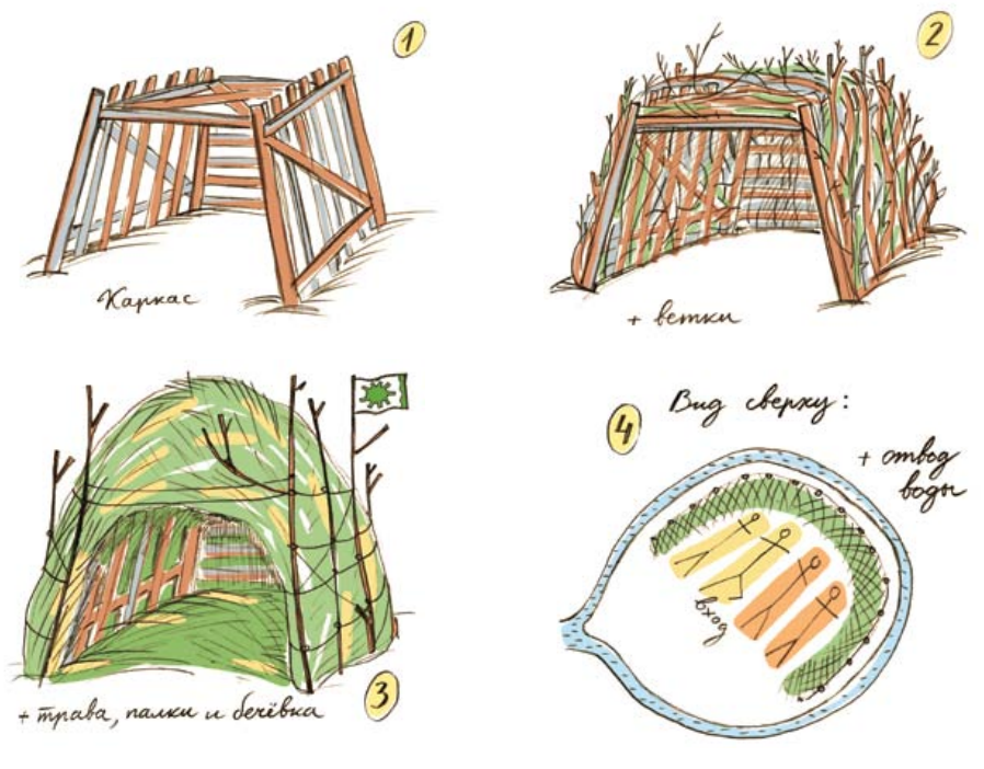 Как сделать навес в лесу: / Убежище / навес / шалаш