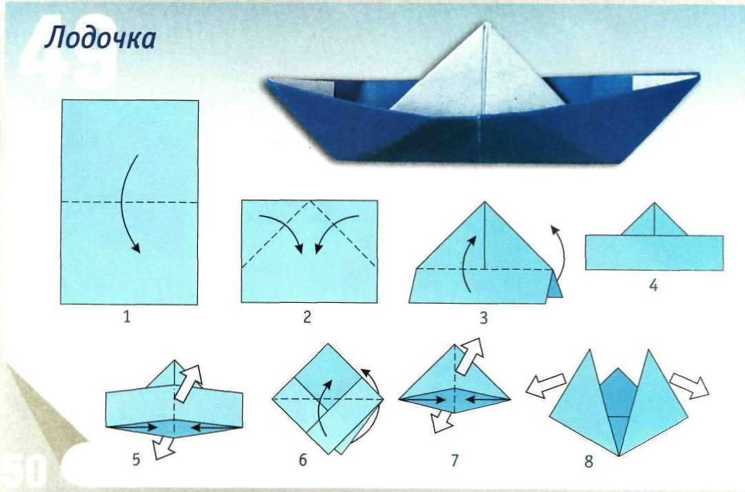 Оригами из бумаги простые поделки: Схемы простых оригами для вас и вашего ребенка (20 картинок) » Триникси