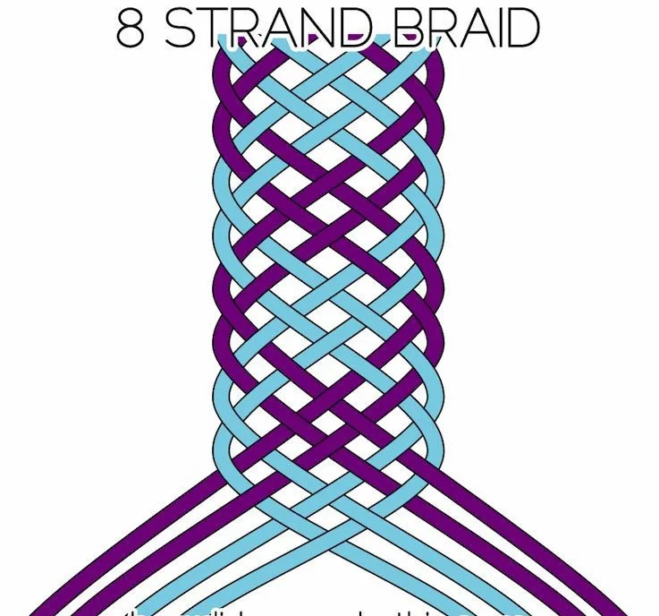 Как плести браслеты из шнурков схемы: Схемы плетения браслетов из шнурков и бусин: мужские и женские варианты