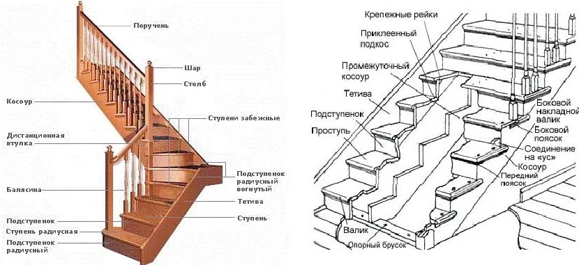 Как правильно сделать деревянную лестницу: Сделать деревянную лестницу своими руками, построить из дерева (досок) самостоятельно, правильно, удлинить, изготовить