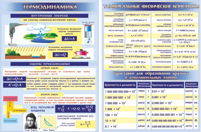 Картинки для оформления стенда по физике: Стенды для школы в кабинет физики