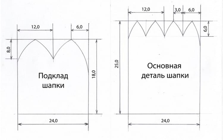 Сшить меховой снуд своими руками: Как сшить снуд из меха?