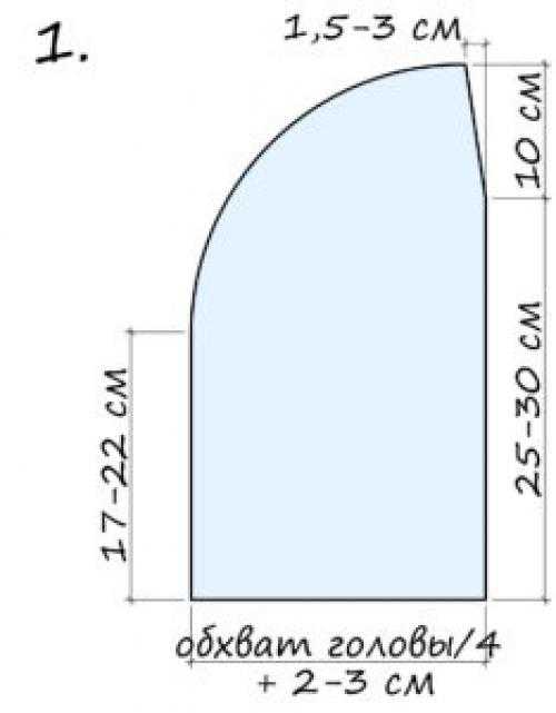 Выкройки осенних шапок для женщин: Выкройка женской шапки из меха | Катюшенька Ру - мир шитья