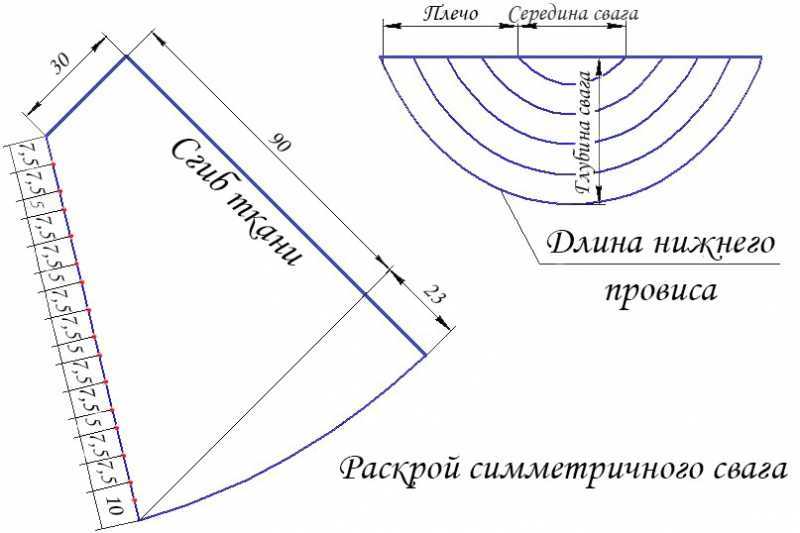 Как сшить шторы на кухню своими руками пошаговая инструкция: Как сшить шторы своими руками: пошаговая инструкция, идеи