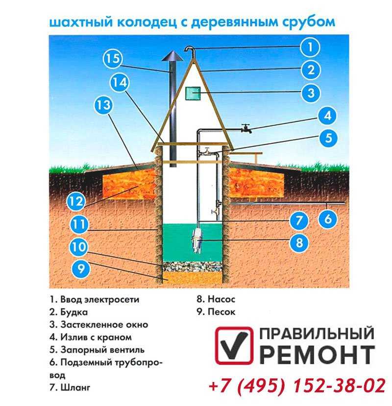 Копать колодец своими руками: как выкопать колодец, рытье колодца на даче своими руками