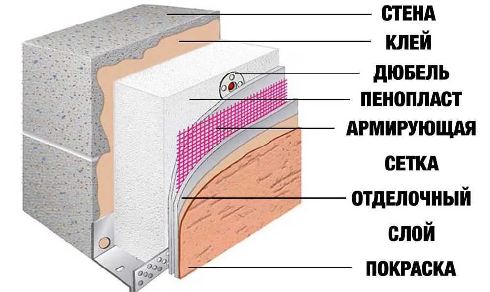 Утепление наружных стен дома своими руками: Как и чем утеплить дом снаружи своими руками