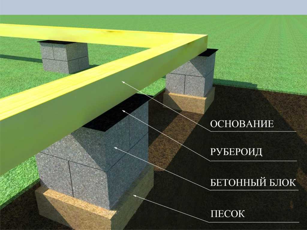 Как построить фундамент своими руками пошаговая инструкция с фото: Ленточный фундамент своими руками: пошаговая инструкция + фото