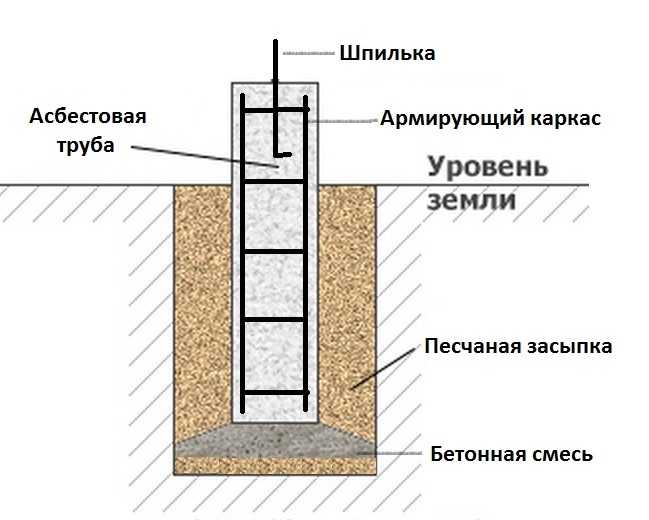 Как построить фундамент своими руками пошаговая инструкция с фото: Ленточный фундамент своими руками: пошаговая инструкция + фото