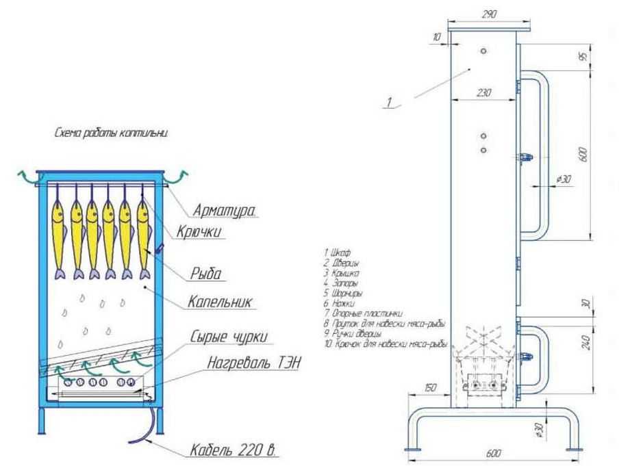 Схема дымогенератора для холодного копчения: Схема и чертеж дымогенератора | Огнетушитель, Коптильня, Уличные камины